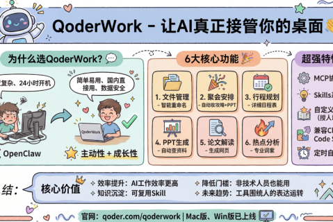 你的专属AI员工来了！QoderWork，告别繁琐配置