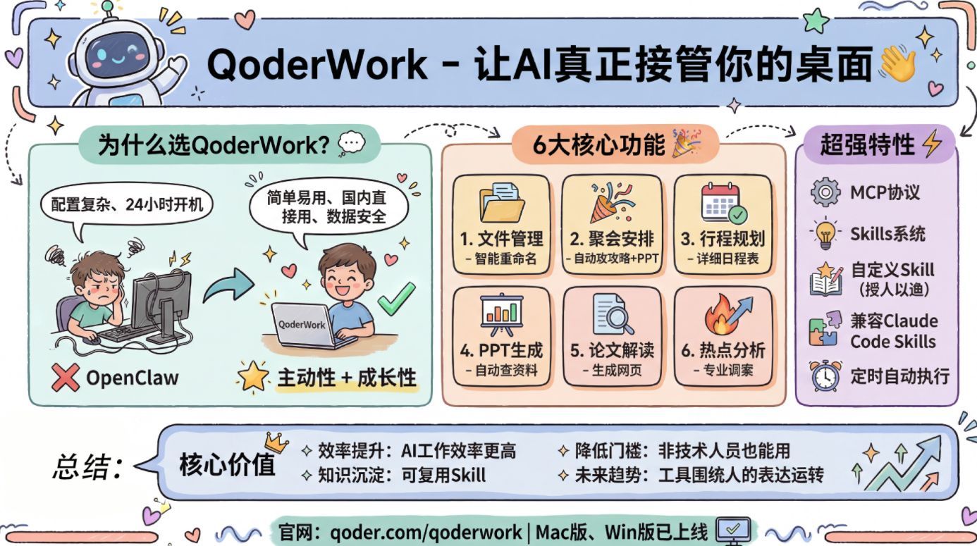 你的专属AI员工来了！QoderWork，告别繁琐配置
